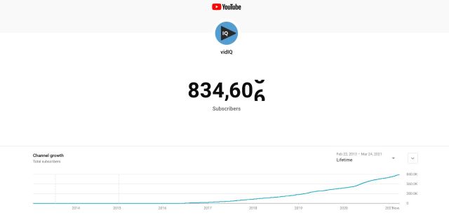 It is easy to check the number of subscribers count youtube 